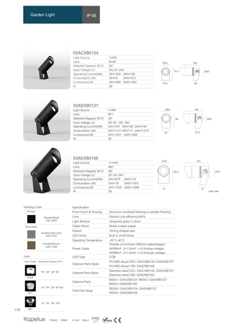kapelux 第 177 頁