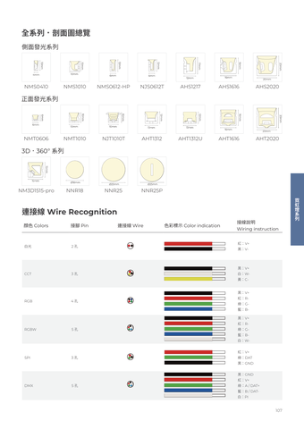華彩光電 第 108 頁