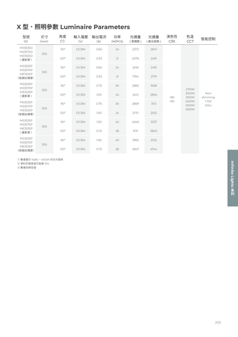 華彩光電 第 204 頁