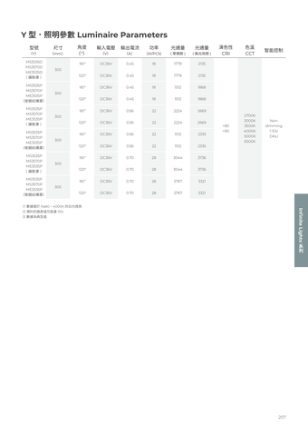 華彩光電 第 208 頁