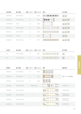 華彩光電 第 224 頁