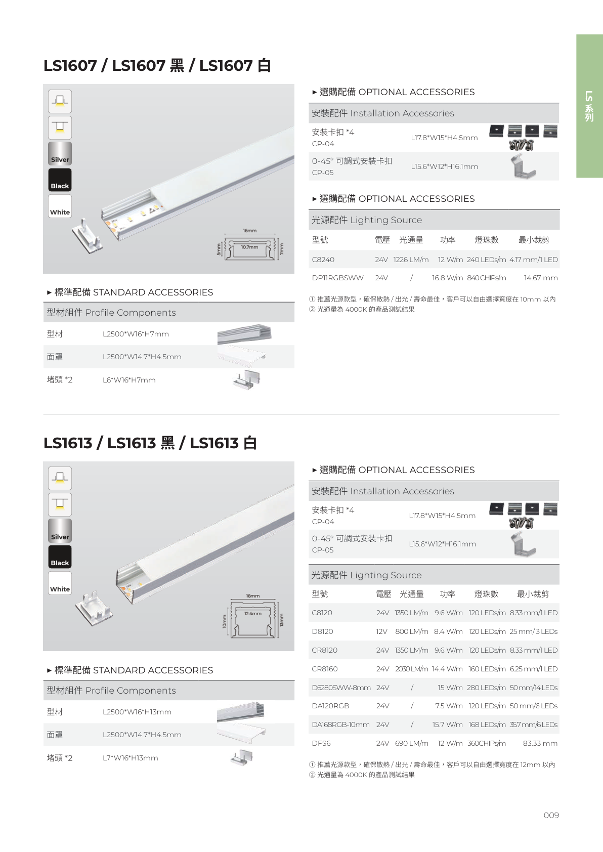 華彩光電 第 10 頁