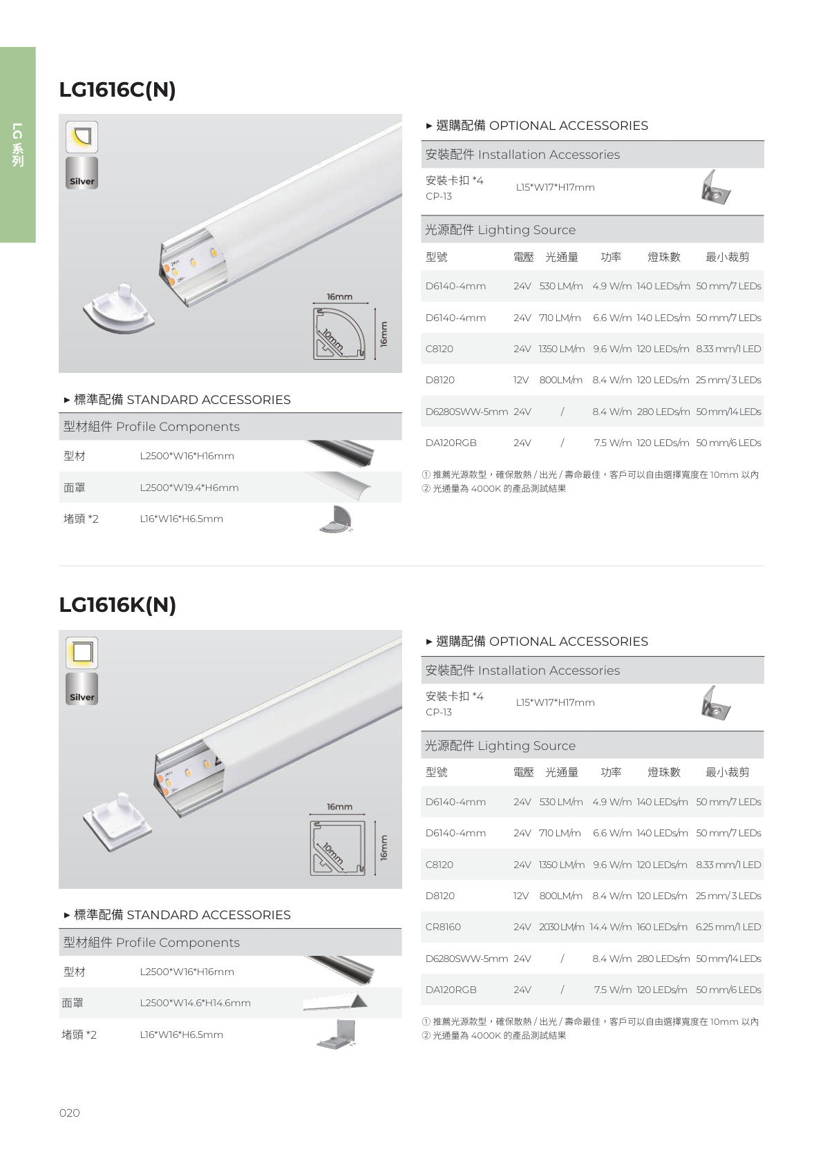 華彩光電 第 21 頁