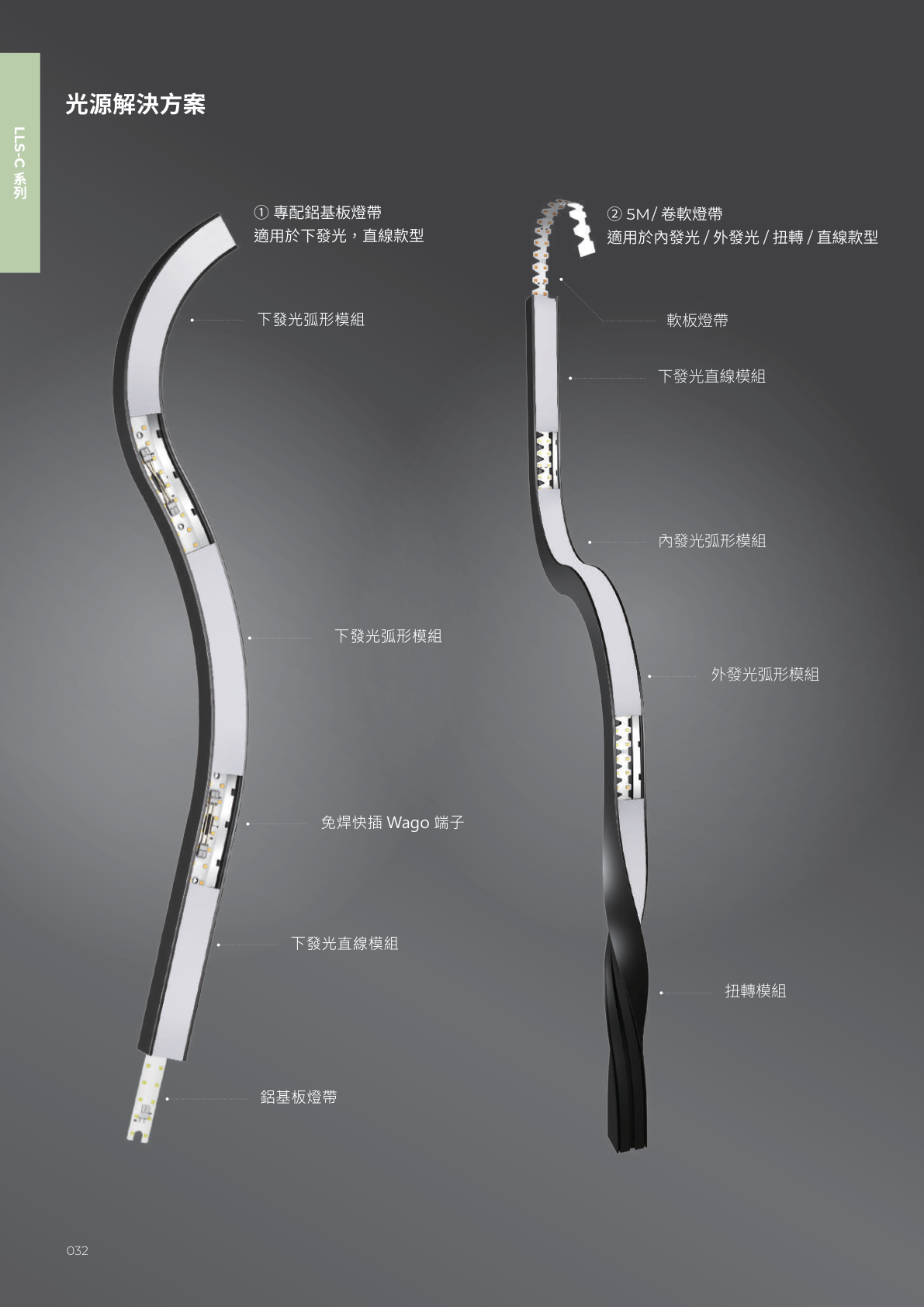 華彩光電 第 33 頁