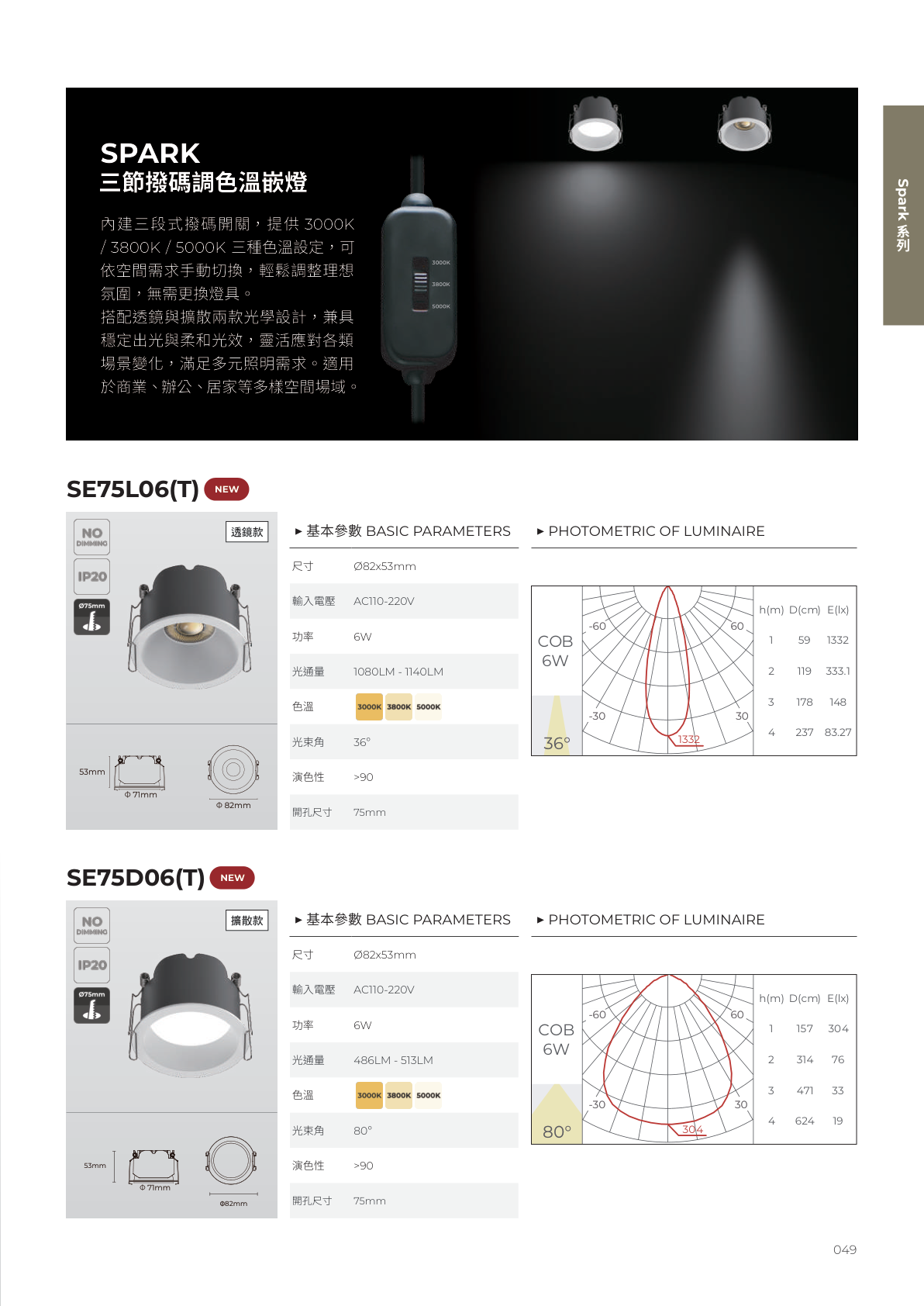 華彩光電 第 50 頁