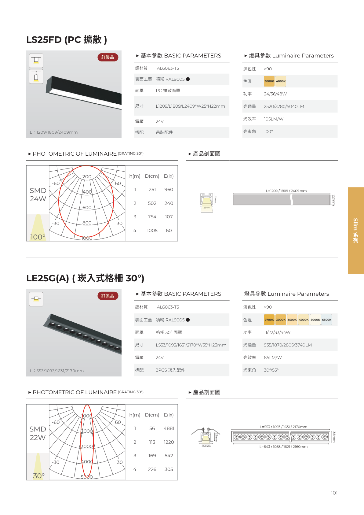 華彩光電 第 102 頁