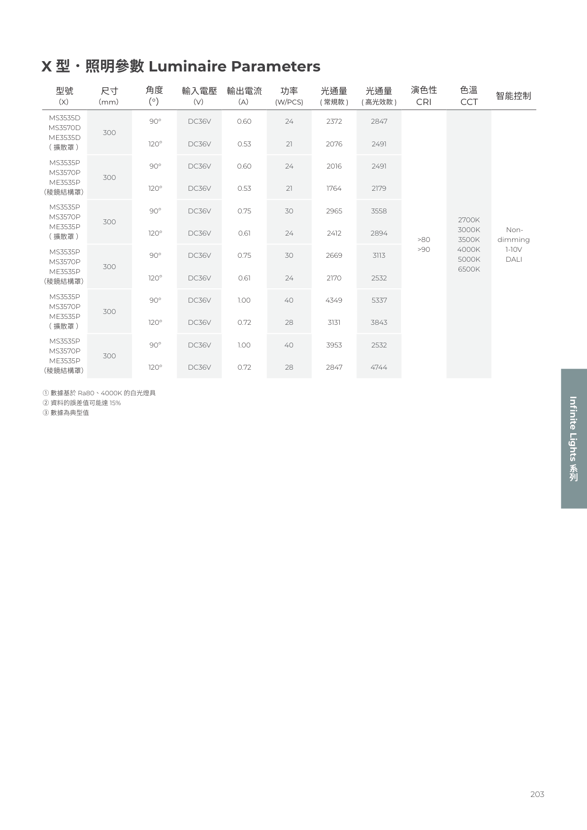 華彩光電 第 204 頁
