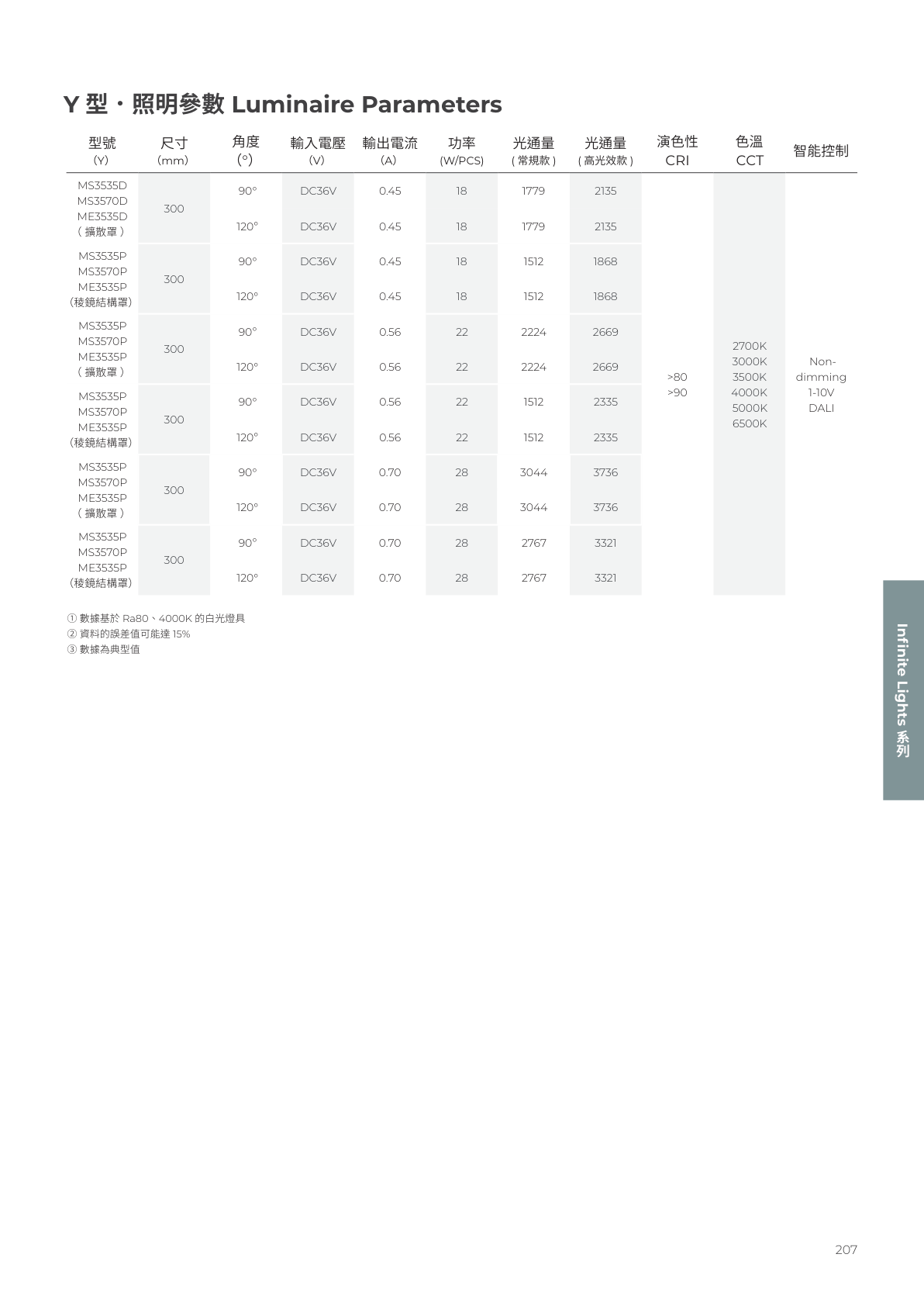 華彩光電 第 208 頁
