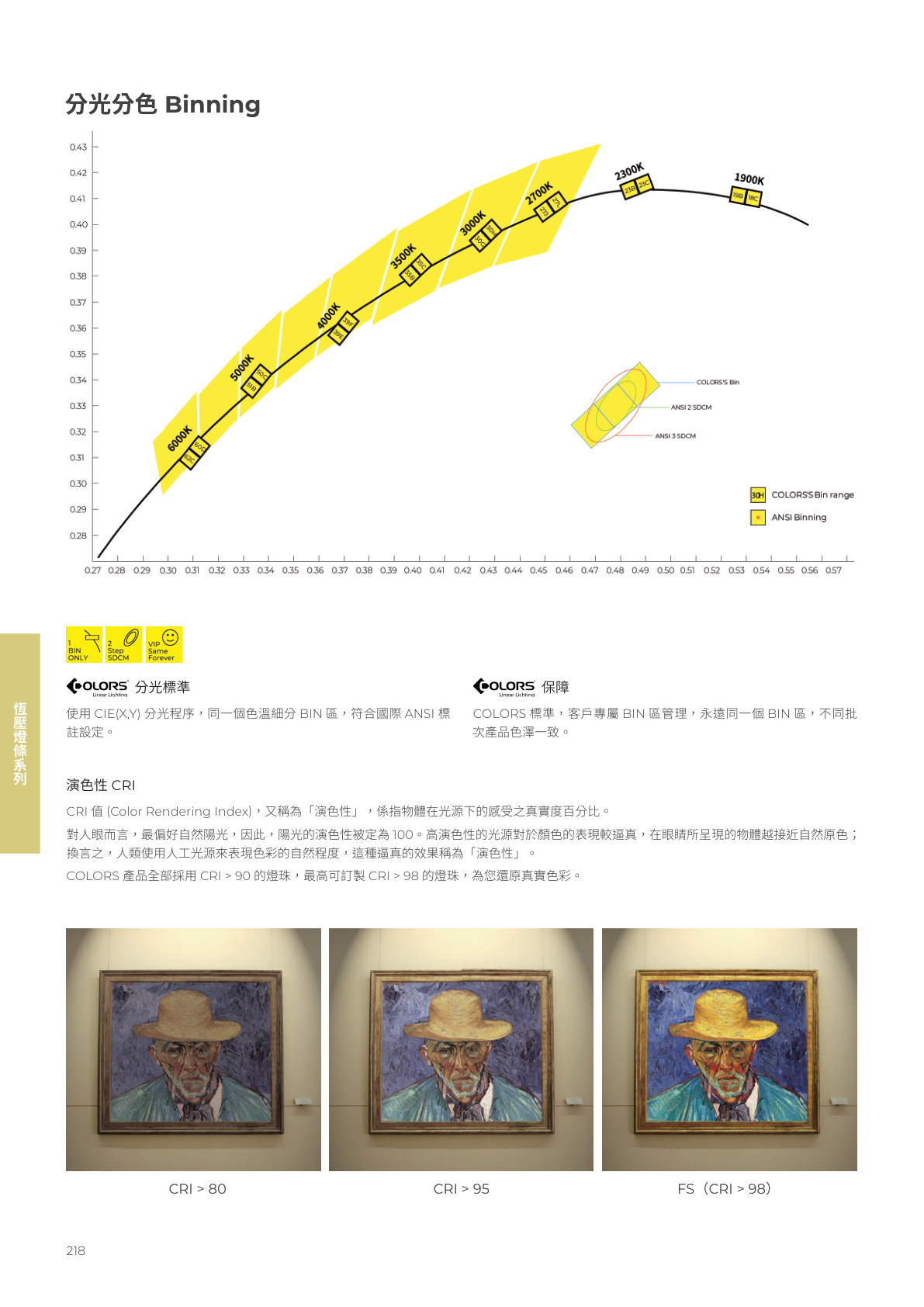 華彩光電 第 219 頁