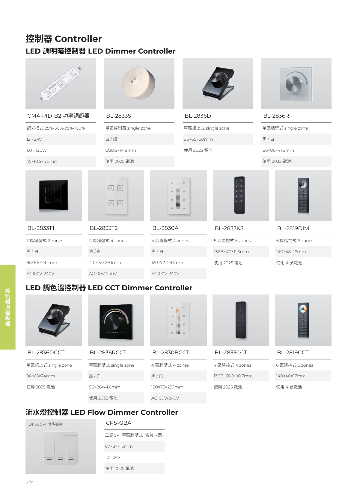 華彩光電 第 225 頁